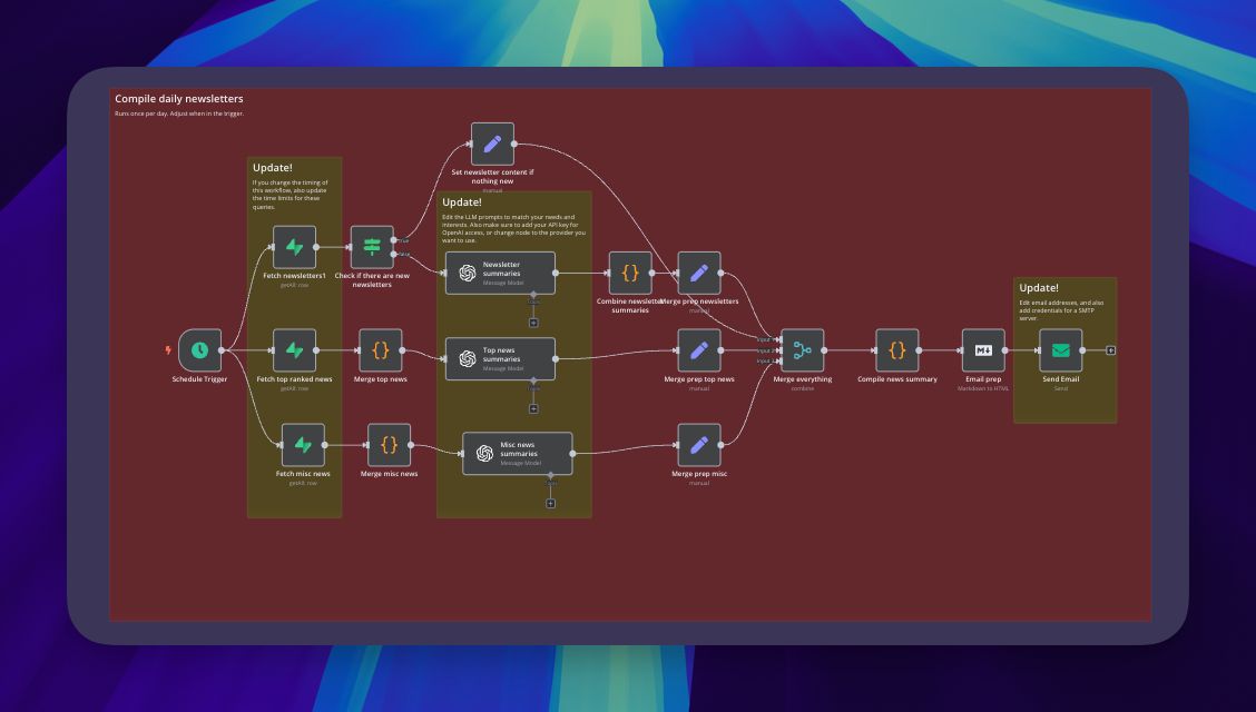 Mitt omvärldsbevakningsflöde i n8n.